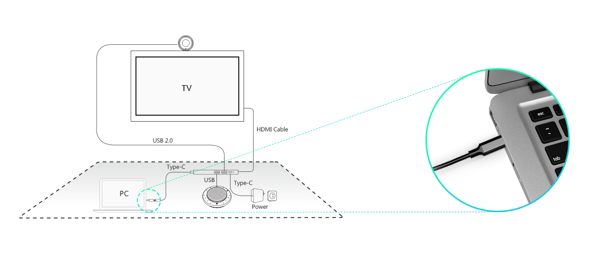 best conference room camera,conference room video camera,conference video camera,conference room cameras,best bluetooth speakerphone,