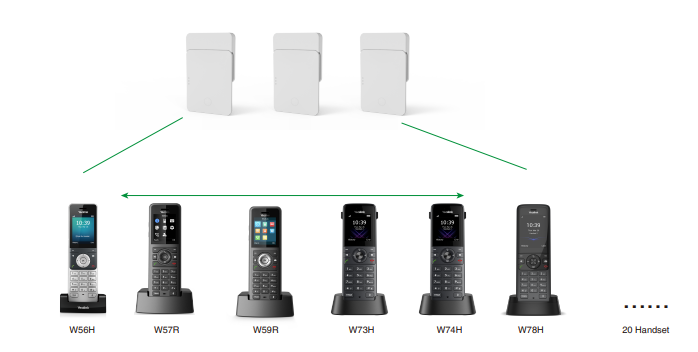 W75 Mini MC with Yealink Handset