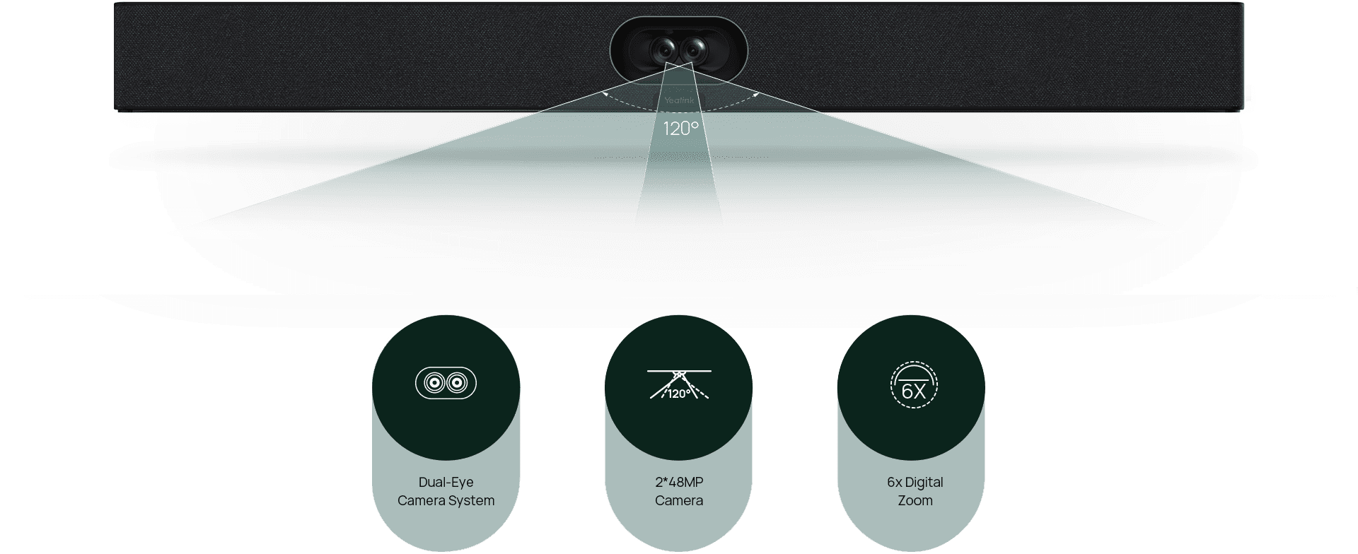 dual-eye camera system of SmartVision 40